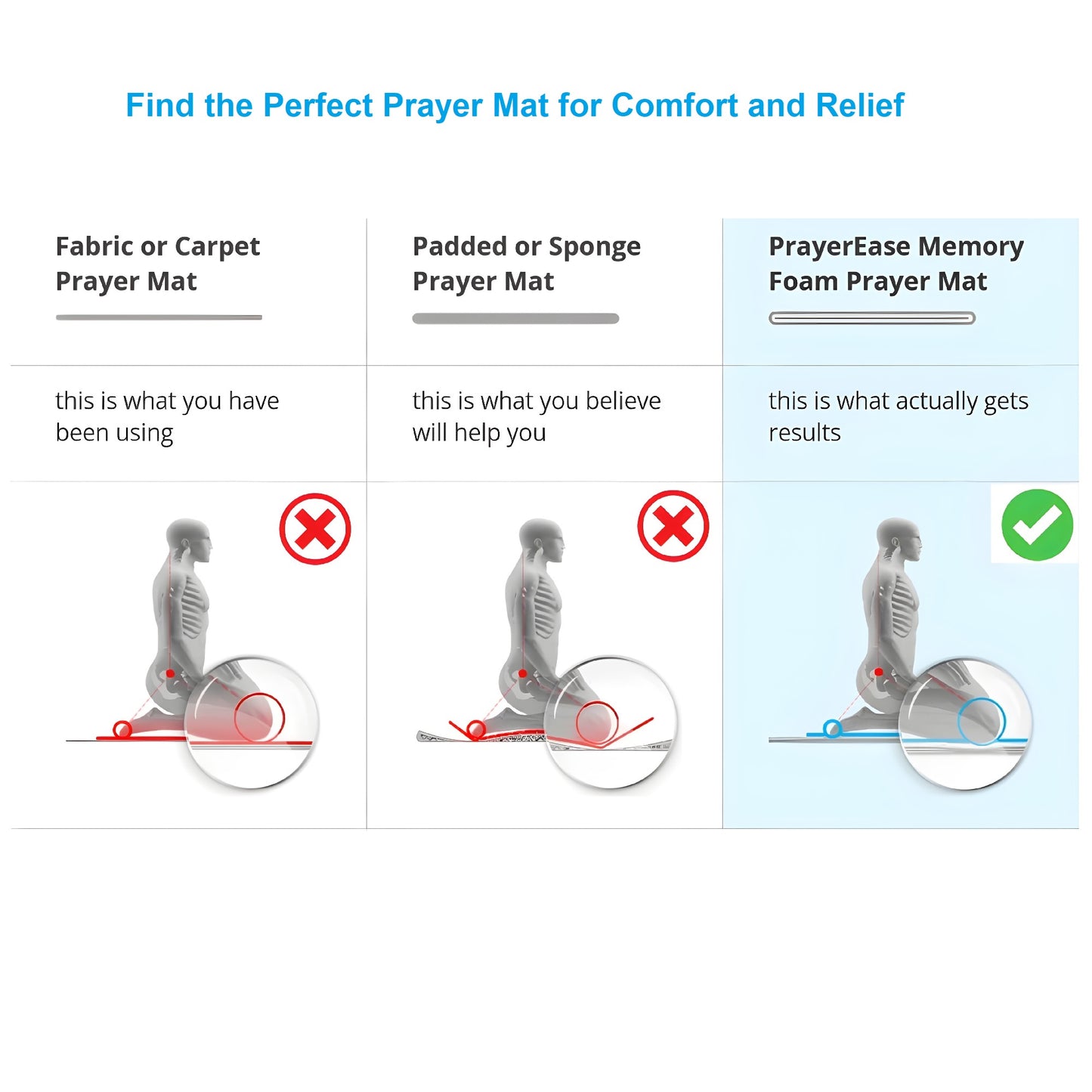 PrayerEase - Al Shifa Ortho Memory Foam Prayer Mat (Jai Namaz) – Beige